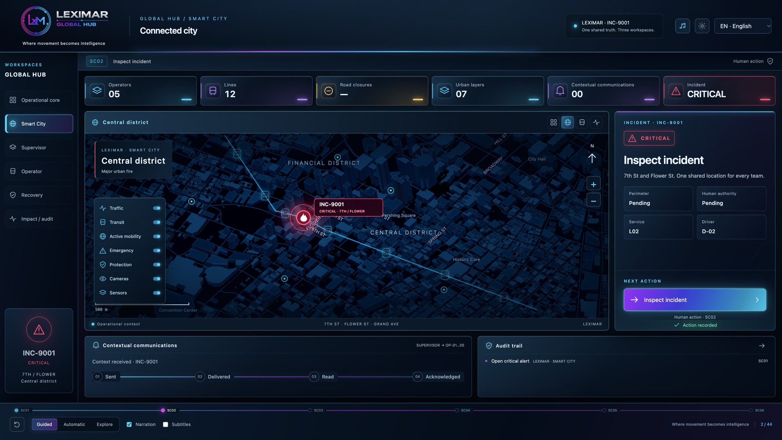 Smart City: urban map and mobility context.